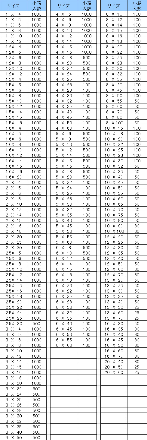 ＳＵＳ　ヘイコウピン（Ａシュ 材質(ステンレス) 規格(1X10) 入数(1000)  - 4