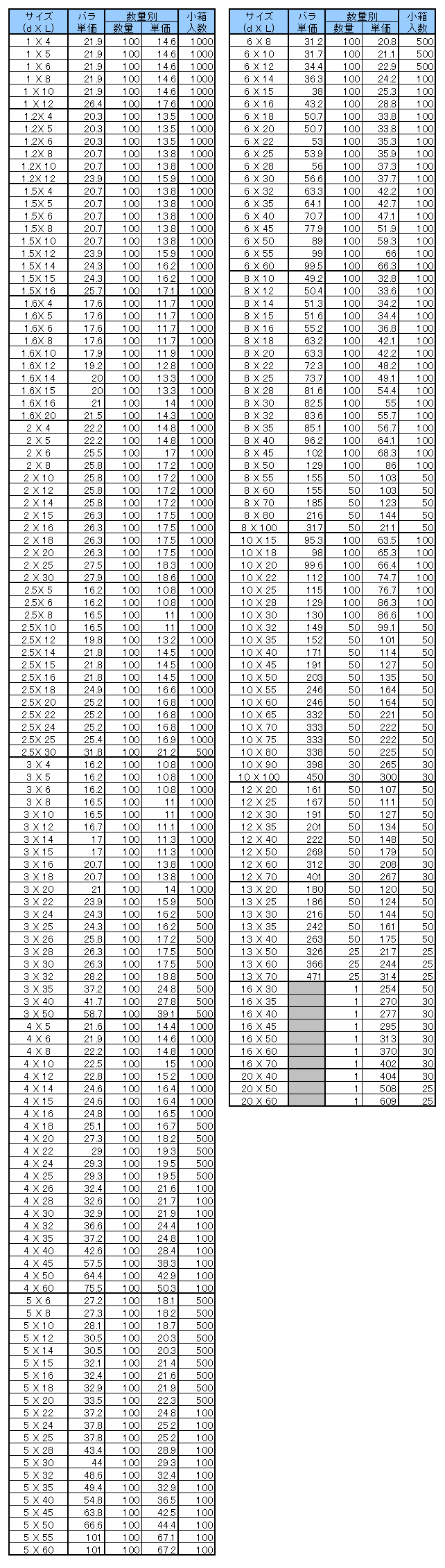 平行ピン（Ｂ種・大喜多製 3 X 8 SUS316 生地 【1，000本