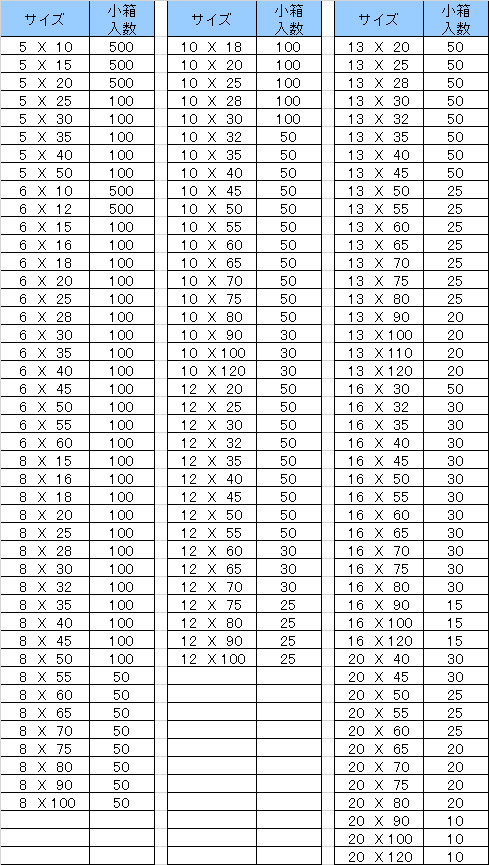 テーパーピン（ヒメノ 材質(ステンレス) 規格(10X50) 入数(100)  - 1