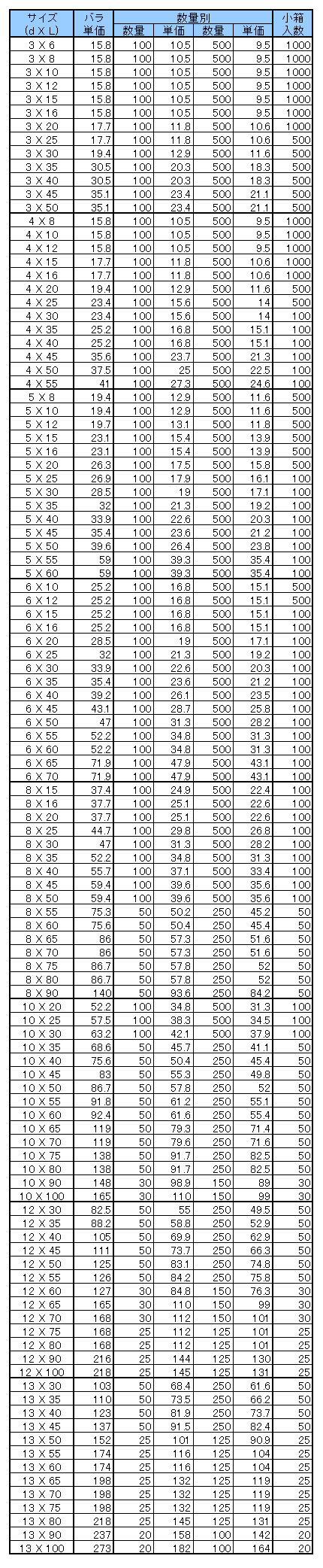 ダウエルピンＢ形（大喜多製【500個】ﾀﾞｳｴﾙﾋﾟﾝBｶﾞﾀ 5 X 15 標準(または